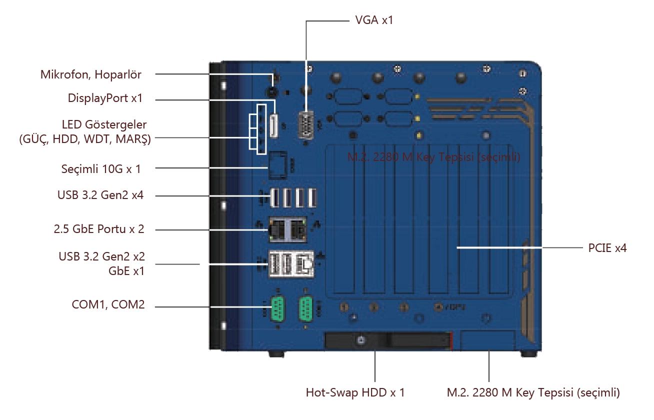 Nuvo-10109GC-Konnektorler On