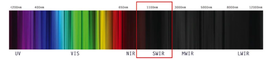 Spektrum NIR-SWIR